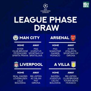 Champions League Draw In full: Fixtures And Schedule